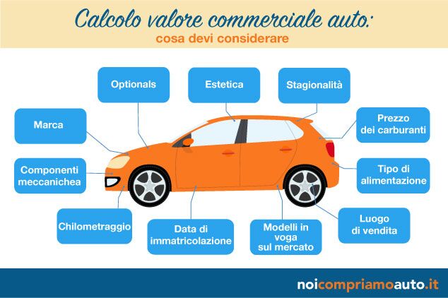 Calcolo valore commerciale auto usata Valore commerciale auto