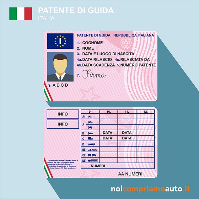 Come Leggere La Patente Di Guida Numero E Codici